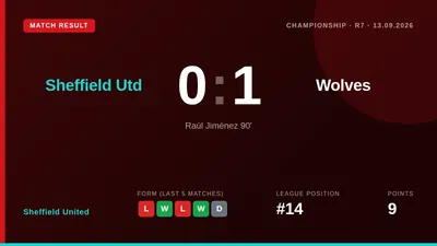 Sheffield United goalkeeper Michael Cooper expressed his disappointment after a stoppage-time goal from Raúl Jiménez gave...