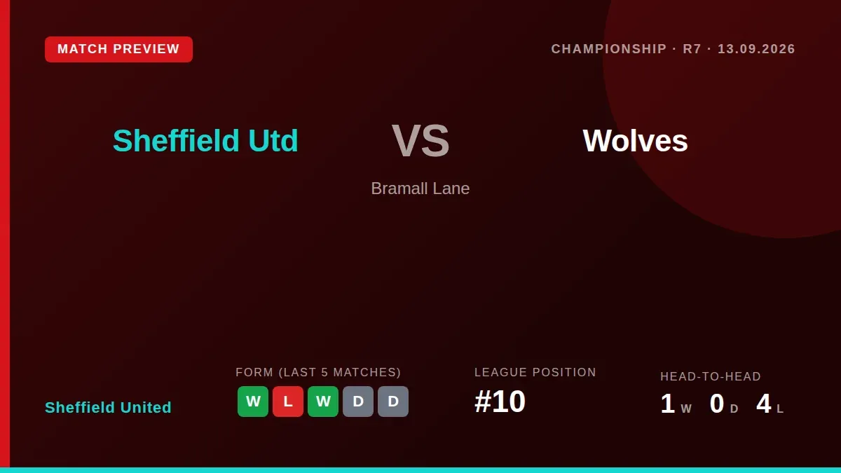 Sheffield United welcome Wolverhampton Wanderers to Bramall Lane for a Championship fixture where both sides have shown a...