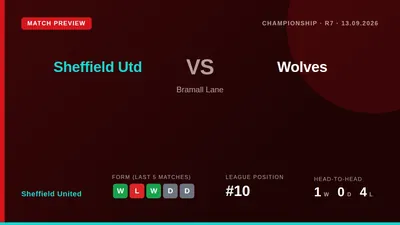 Sheffield United welcome Wolverhampton Wanderers to Bramall Lane for a Championship fixture where both sides have shown a...