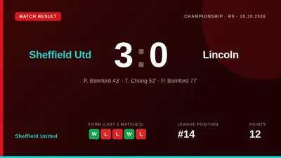 Sheffield United ended a three-game losing run with a 3-0 Championship win over Lincoln City, inspired by a Patrick...