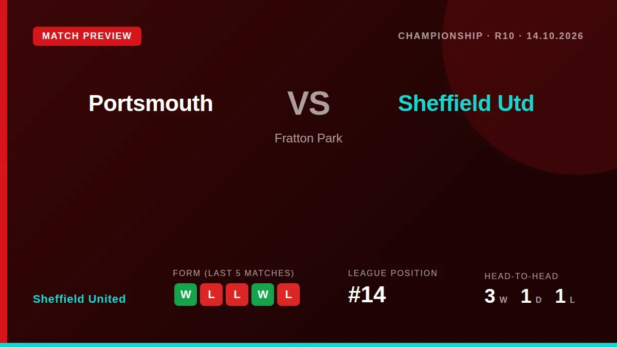 Sheffield United face Portsmouth on Wednesday aiming to build momentum after a convincing 3-0 home win last time out