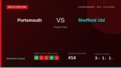 Sheffield United face Portsmouth on Wednesday aiming to build momentum after a convincing 3-0 home win last time out