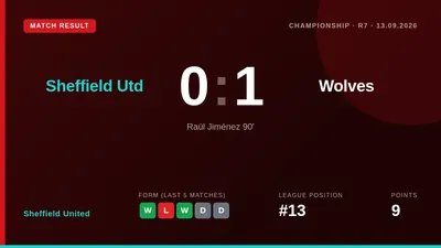 Raúl Jiménez scored in the 90th minute to give Wolverhampton Wanderers a 1-0 victory at Bramall Lane, ending Sheffield...