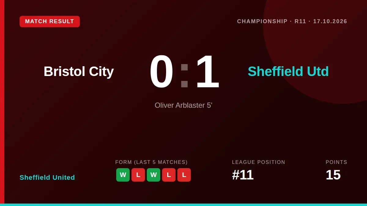 Sheffield United secured a 1-0 win at Bristol City with Oliver Arblaster's early goal, moving them forward in the...