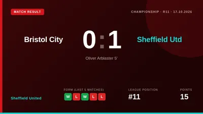 Sheffield United secured a 1-0 win at Bristol City with Oliver Arblaster's early goal, moving them forward in the...