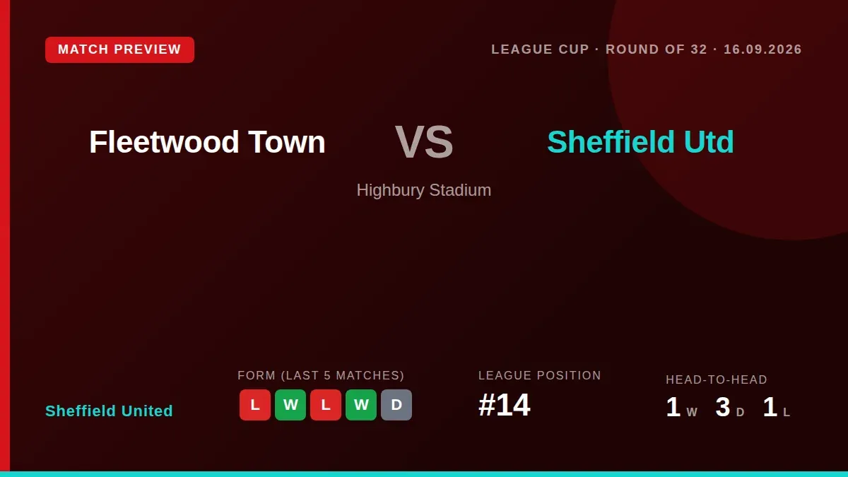 Sheffield United visit Fleetwood Town in the League Cup round of 32 on Wednesday, looking to bounce back from a weekend...