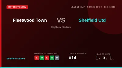 Sheffield United visit Fleetwood Town in the League Cup round of 32 on Wednesday, looking to bounce back from a weekend...