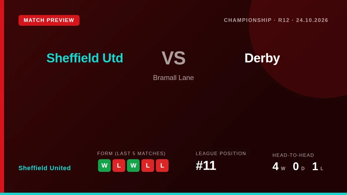 Sheffield United will look to extend their recent upturn when they face a Derby County side mired in the relegation zone...