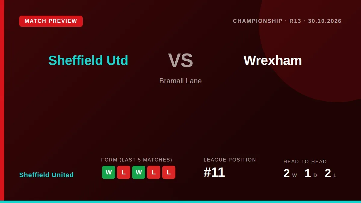 Sheffield United will look to build on their recent victory over Bristol City when they face a confident Wrexham side at...